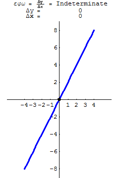 [Graphics:../HTMLFiles/A Lyceum, Studying functions_264.gif]